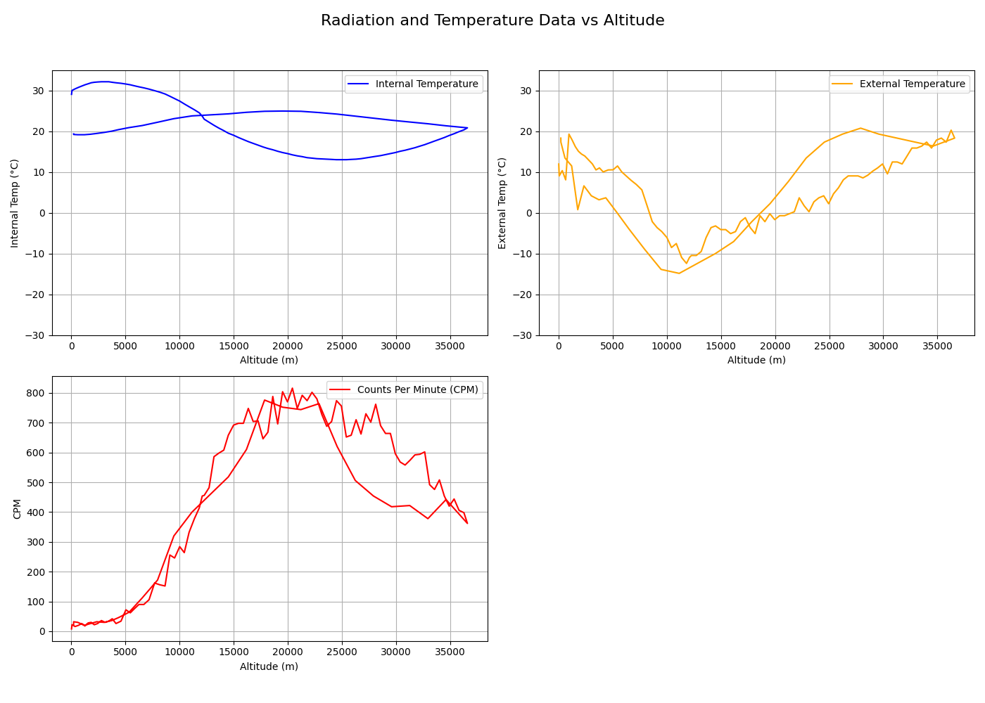 COTB01 Data style=